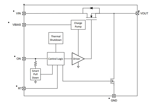 Blockdiagramm - Texas Instruments TPS22995H-Q1 Lastschalter für Fahrzeuganwendungen